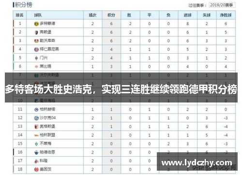 多特客场大胜史浩克，实现三连胜继续领跑德甲积分榜